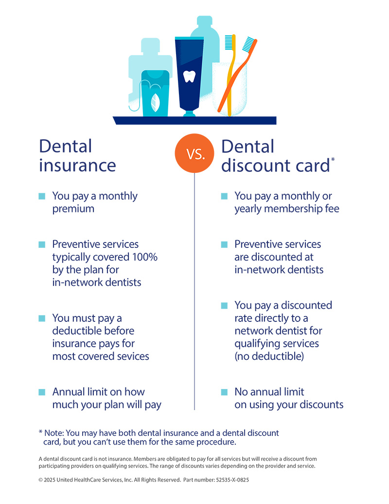 Dental Insurance vs Dental Discount Card