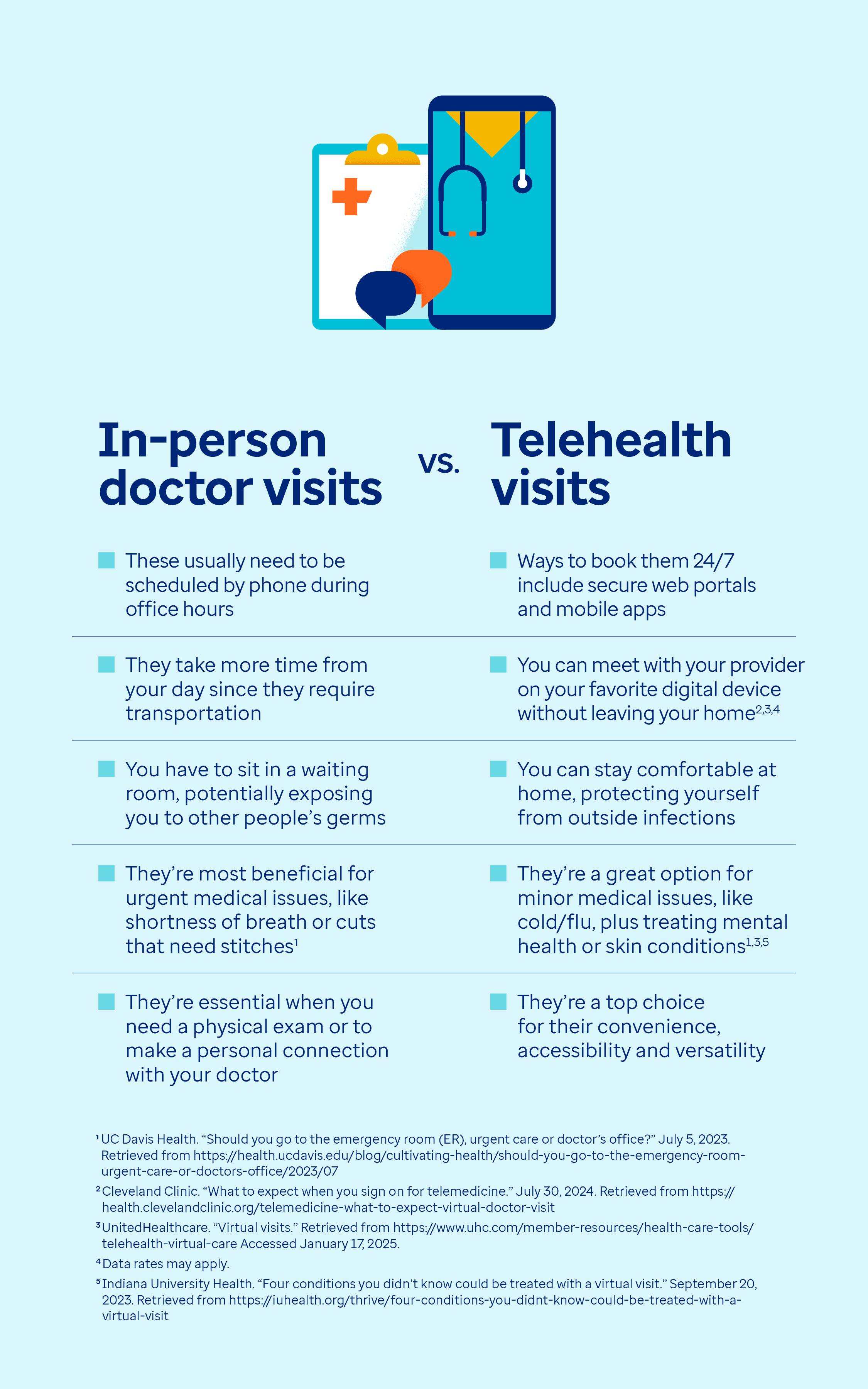 Telehealth vs In Person infographic